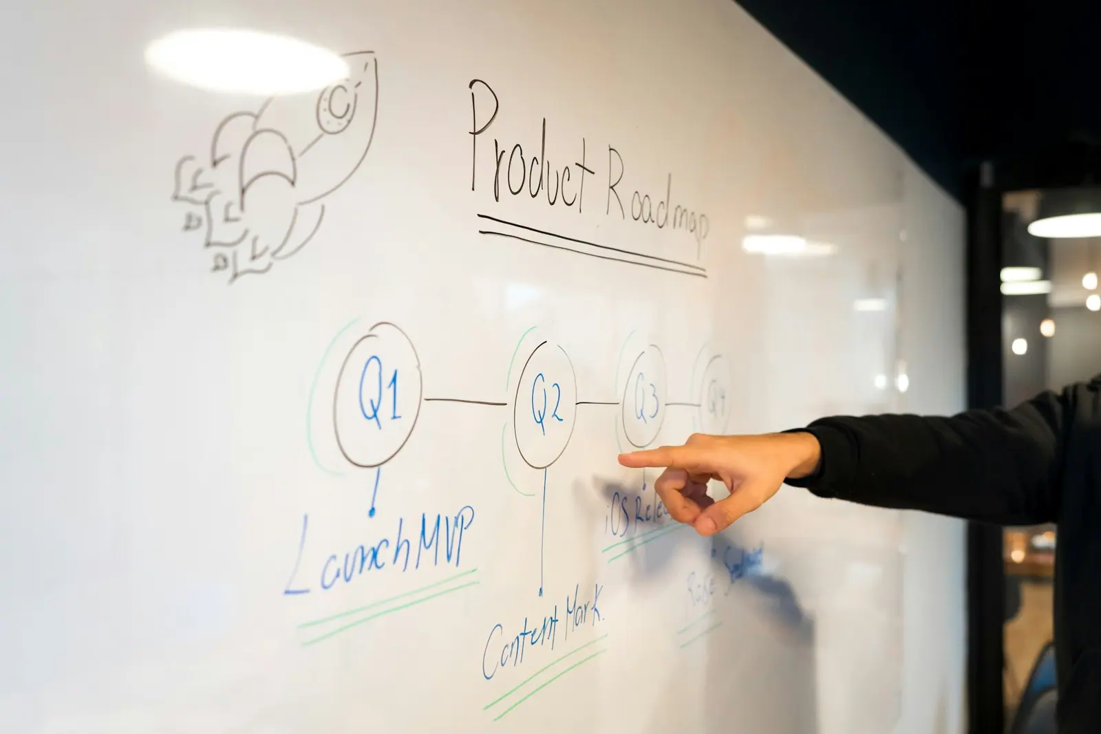 Product roadmap drawn on a whiteboard